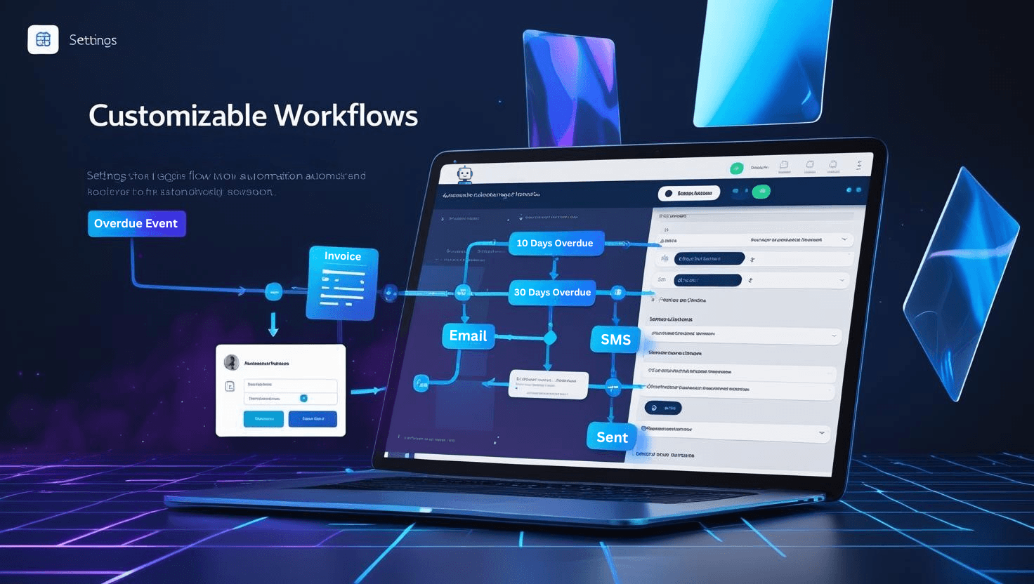 Customizable Workflows interface with blue purple design showing automation rules and logic