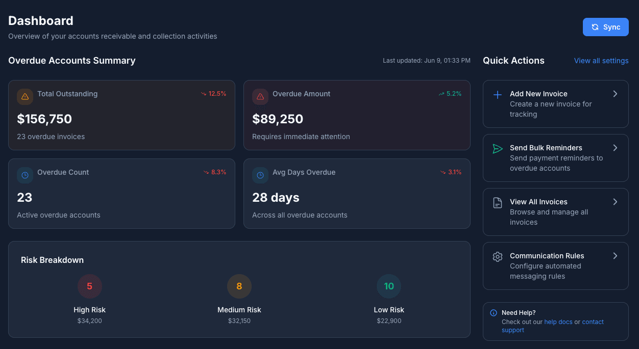 PayChaser.ai Dashboard showing accounts receivable management, AI automation, and payment tracking