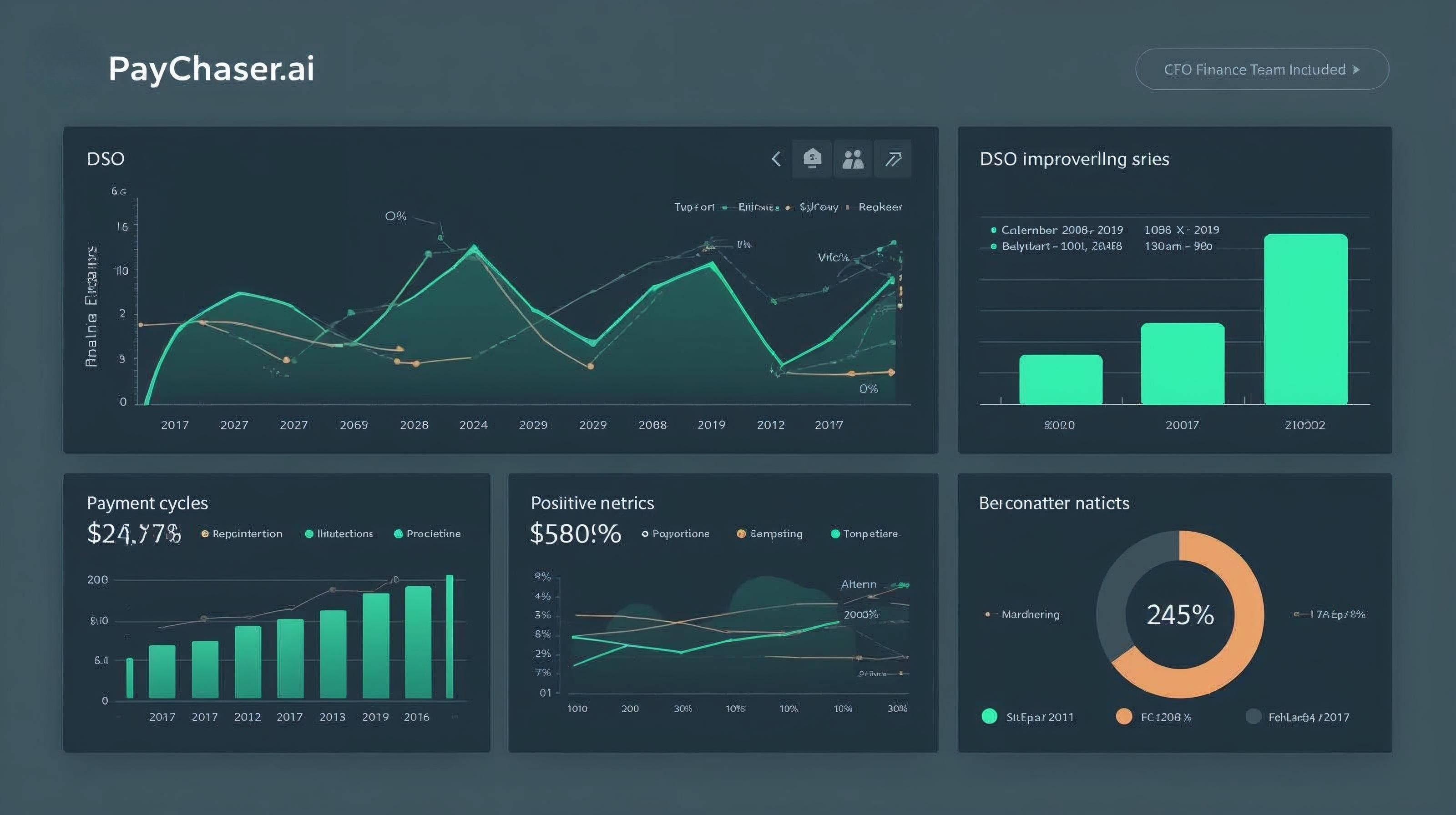 Understanding Days Sales Outstanding (DSO)